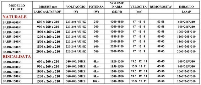 specifiche barriere